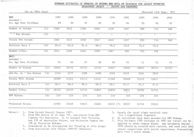 Document, Forward Estimates of Numbers of Widows who will be Eligible for Legacy Beneftis, 1987