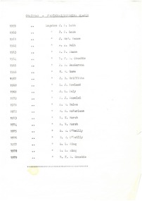 Document, Chairman - Footscray/Sunshine Branch