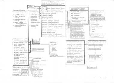 Document, Organisation Structure 1975, 1975