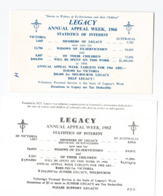 Pamphlet - Document, brochure, Annual Appeal Week - Statistics of Interest, 1966