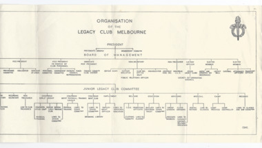Document, Organisation of the Legacy Club of Melbourne (H23), 1941