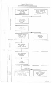 Document, Future of Residences Sequence of Proposed Developments