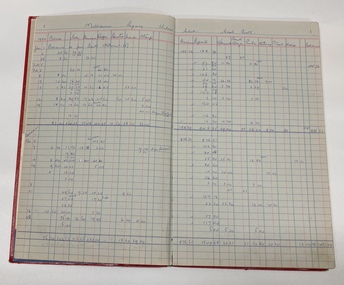 Book, Melbourne Legacy Widows' Club Cash Book