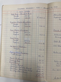 Book - Ledger, Melbourne Legacy Wives' Association Cash Book