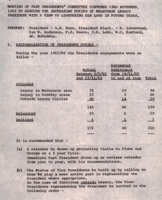 Document, Past Presidents' Committee Meeting, 1965