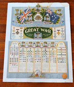 Poster, Poster showing the full details of the AIF in WW1, Melbourne in 1920