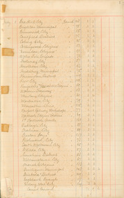 Cash Book, Victorian Bands' League Cash Book (Book 1) - 01/07/1931-30/06/1957, 1931
