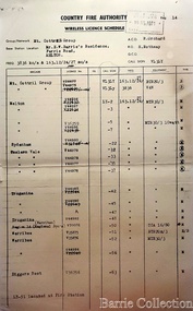 Document, Country Fire Authority Wireless Licence Schedule, 1971
