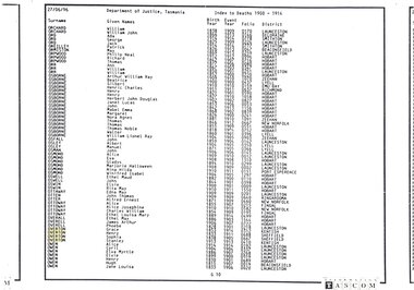 Administrative record - Death Index, Copy made 27/06/1996