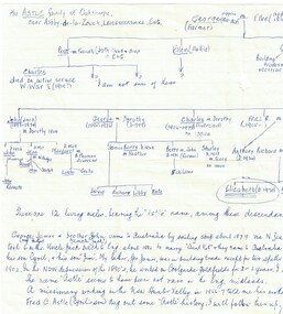 Document - Family Tree, Fred Astle, 27.10.1979