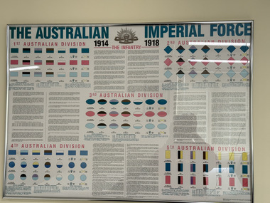 Poster - The Units of the Australian Imperial Force in WWI