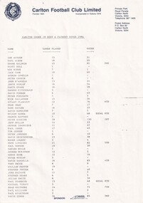 CFC U19 Best & Fairest 1984 Votes, 1984