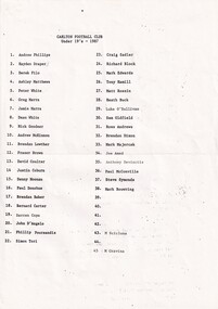 List of CFC U19 1987, CFC U19 List 1987, 1987