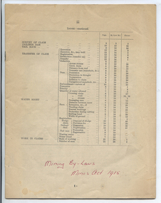 Mining By-Laws, 1915