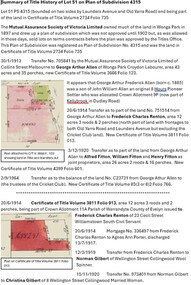 Document - Title History, Title History of Lot 51 Plan of Subdivision No 4315 Wonga Park