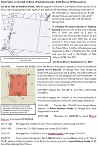 Craft - Title History, Title History of Lot 66 Plan of Subdivision No 4315 Wonga Park