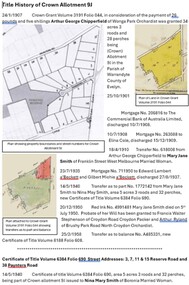 Document - Title History, Title History of Crown Allotment 9J Wonga Park