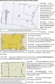 Document - Title History, Title History of Crown Allotment 9A Wonga Park