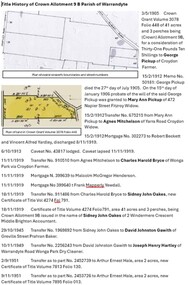 Document - Title History, Title History of Crown Allotment 9B Wonga Park