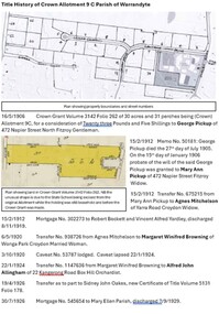Document - Title History, Title History of Crown Allotment 9C Wonga Park