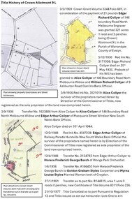 Document - Title History, Title History of Crown Allotment 9L Wonga Park