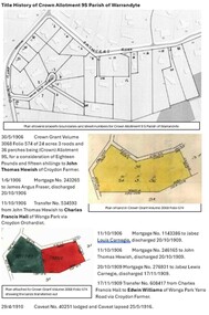Document - Title History, Title History of Crown Allotment 9S Wonga Park