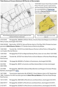 Document - Title History, Title History of Crown Allotment 9M Wonga Park