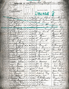 Document - Part of, Register of students of Yarra Road Primary School