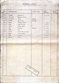 Document - List of Attendees and Well wishers, of Yarra road Primary School 25th anniversary celebrations