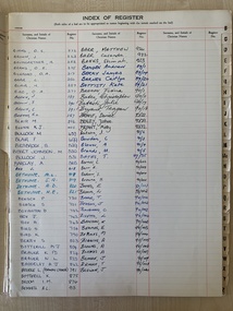 Document - Index of Students, Enrolled at Wonga Park Primary School
