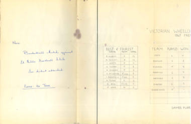 Premiership ladder, Ladder, best and fairest, leading scorers for 1967 Victorian Wheelchair Basketball Association competition, 03/09/1967