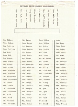 List of names on a seating chart.