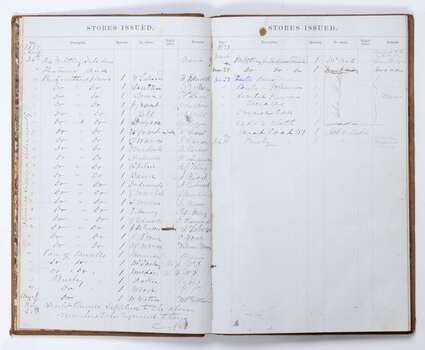 Records names of Troop members issued with full military uniform.