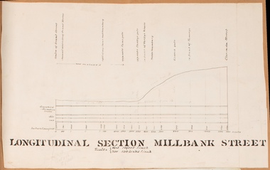 Drawing, Longitudinal Section Millbank Street Bacchus Marsh circa 1905