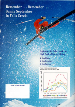 Image of a skier above a graph of Falls Creek Average snow base 1984 to 1990