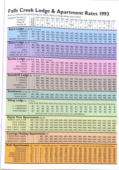 Coloured chart showing Lodge and Apartment rates for 1993