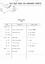 Roster of Doctors in Attendance for 1962 season