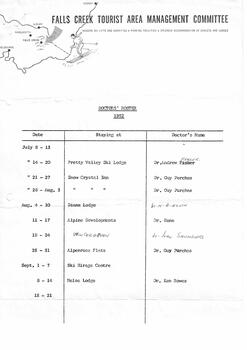 Roster of Doctors in Attendance for 1962 season