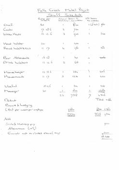 Estimates of staffing costs for chalet