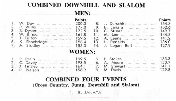 Australian National Ski Championship Results 