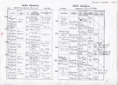 Work on paper - Deaths in the District of Ballarat, Third Schedule, Death of Thomas Stoddart 1905, 1905. Copied 22/2/2010