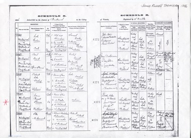 Document - James Russell Thomson 1818-1886, Schedule B: Deaths in the District of Ballarat, 1886, photocopied 2/2010