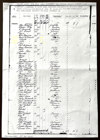 Work on paper - John Young McDonald 1837-1917. Sketch of his Life and Passenger Manifest, J.Y. McDonald, Benefactor, Ballarat Botanical Gardens