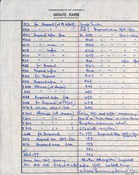 "Trams Missing from Fleet Service - Jan 1967" - page 2 of 2