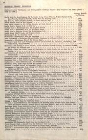 List - "Requested Tramway Extensions"