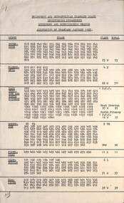 "MMTB Engineering Department - Workshops and Runningsheds Branch - Allocation of Tramcars January 1966" - sheet 1 of 2