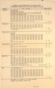 Report - "Allocation of cars" - 8-3-1941