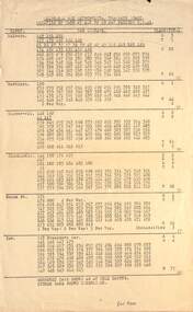 Report - "Allocation of cars" - 8-3-1941