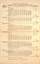 Report - "Allocation of cars" - 10-11-1945 - page 1