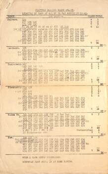 Report - "Allocation of cars" - 10-11-1945 - page 1
